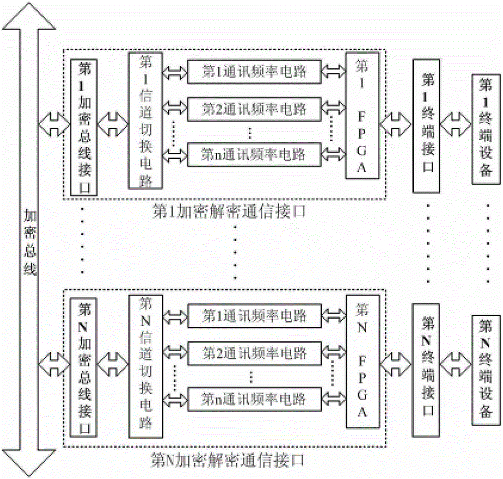 Encryption and decryption communication system as well as encryption method and decryption method thereof