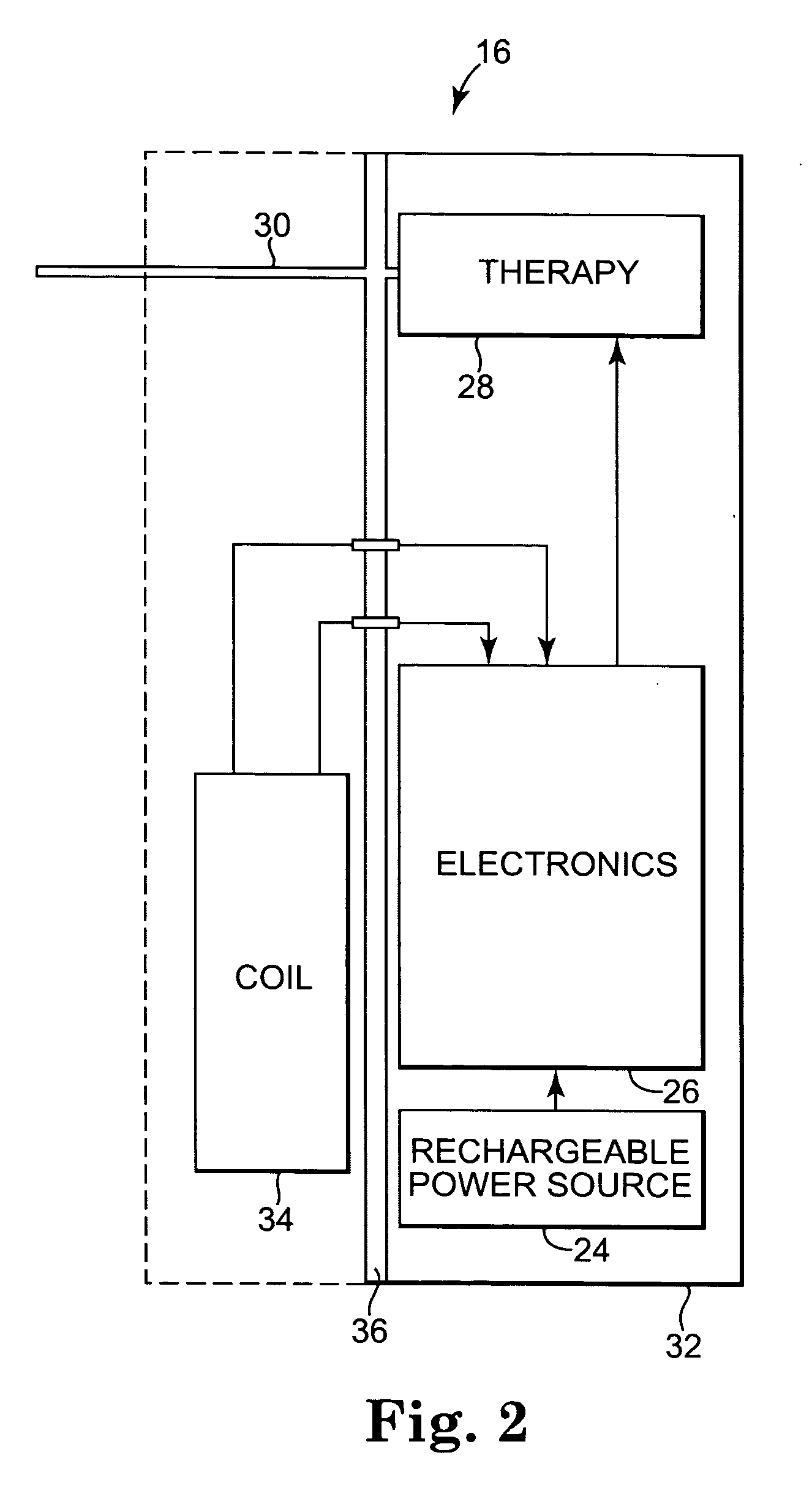 External power source, charger and system for an implantable medical device having thermal characteristics and method therefore
