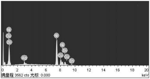 High-anti-recovery silver alloy for jewelry and preparation method of high-anti-recovery silver alloy