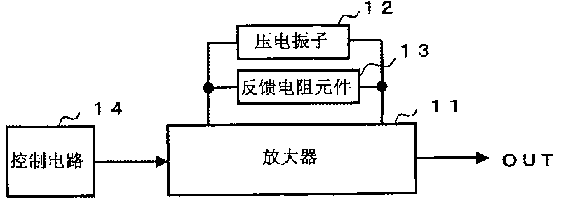 Oscillation circuit and method of controlling same