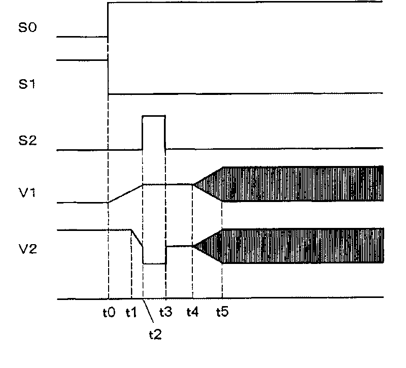 Oscillation circuit and method of controlling same