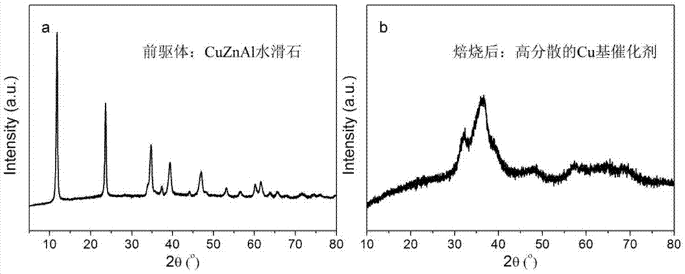 Catalyst used for preparing 2,5-methyl furan and preparation method thereof