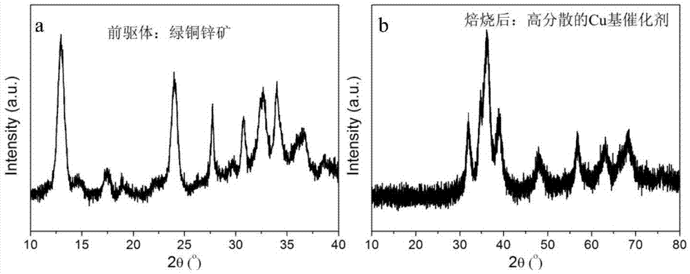 Catalyst used for preparing 2,5-methyl furan and preparation method thereof