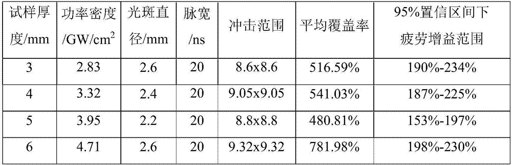 Laser impacting strengthening method for small-hole components different in thickness