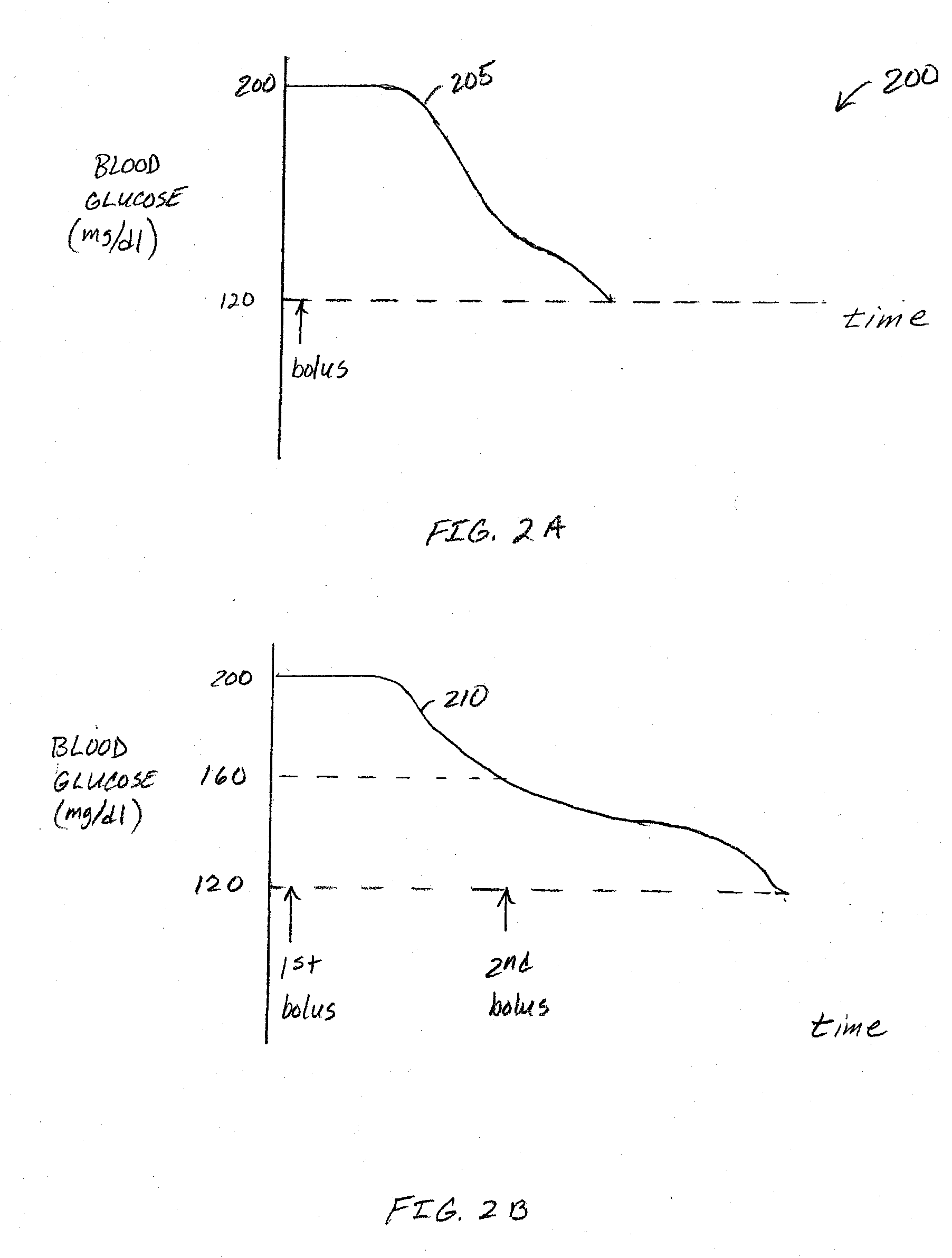 Correction factor testing using frequent blood glucose input