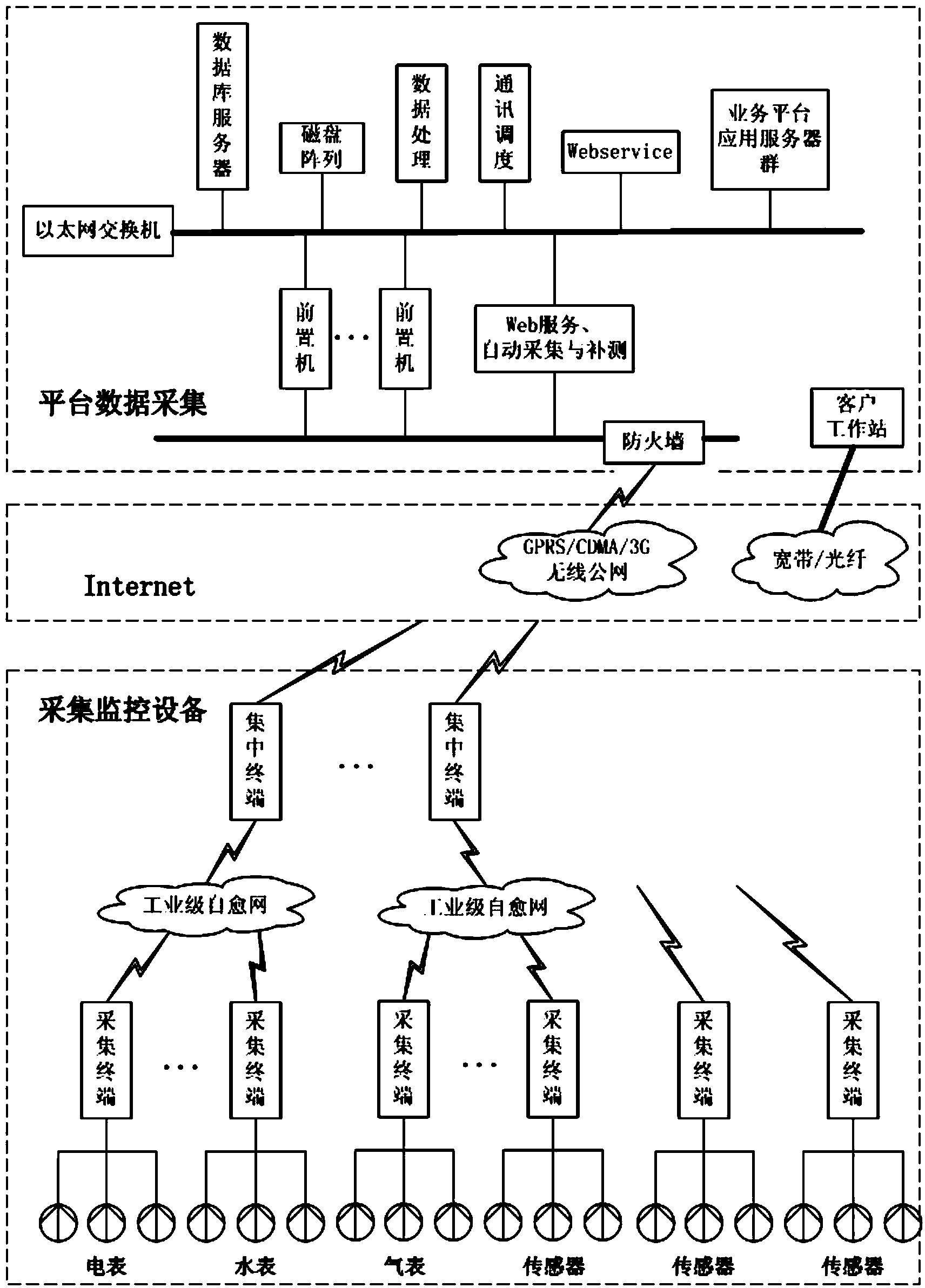 Cloud architecture of energy efficiency management system and operation method thereof