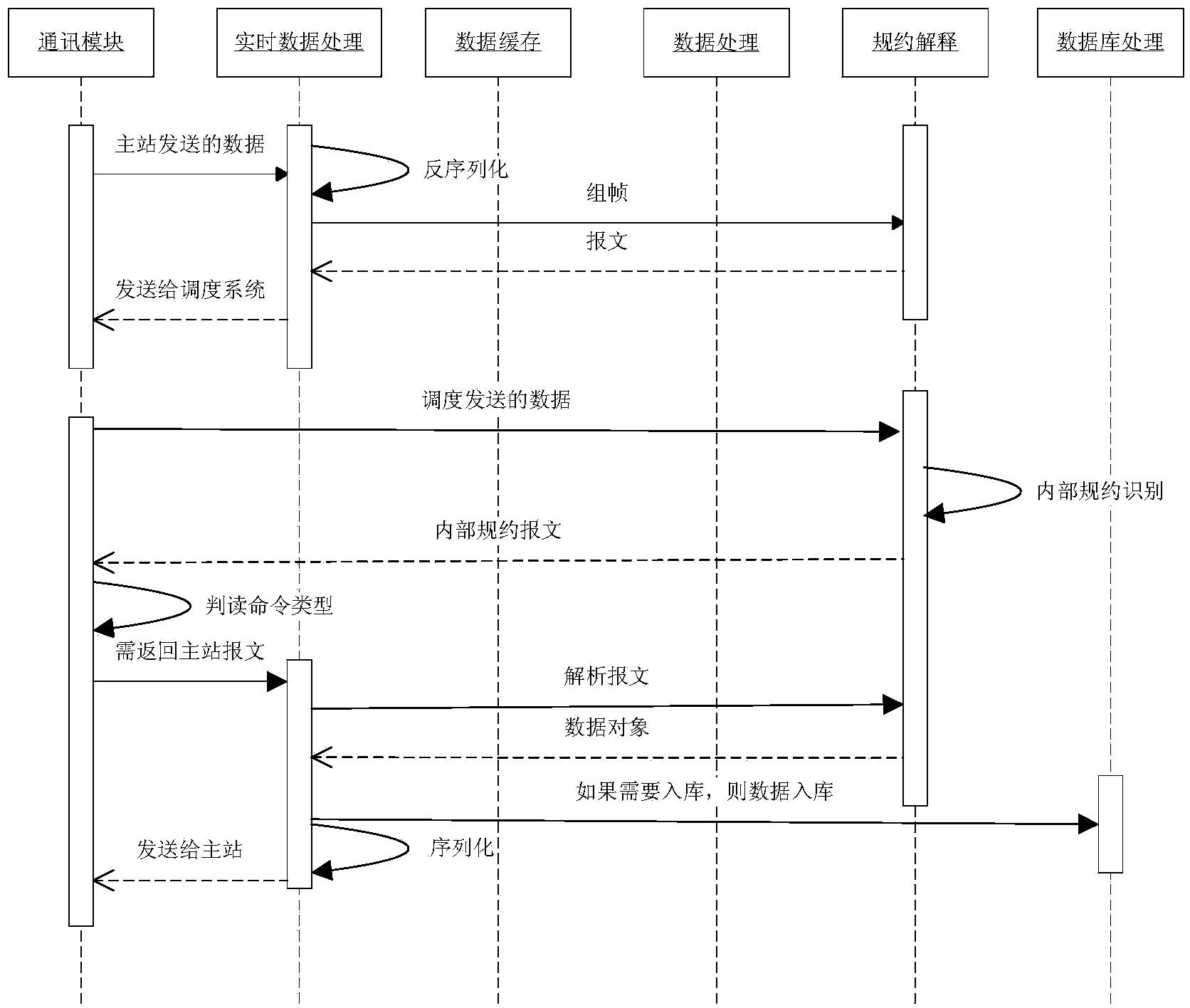 Cloud architecture of energy efficiency management system and operation method thereof