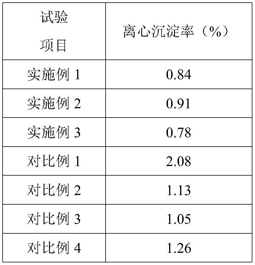 Quinoa and erythropalum scandens meal replacement porridge and preparation method thereof