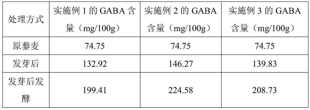 Quinoa and erythropalum scandens meal replacement porridge and preparation method thereof