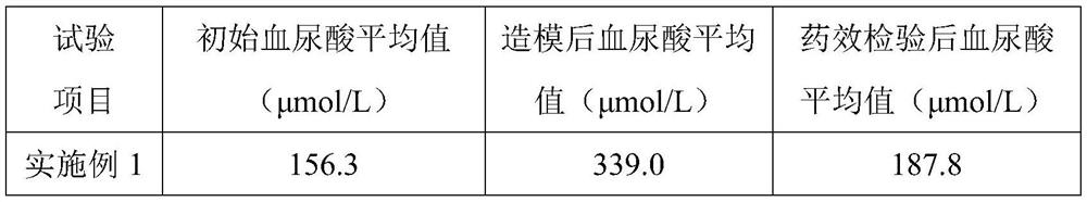 Quinoa and erythropalum scandens meal replacement porridge and preparation method thereof