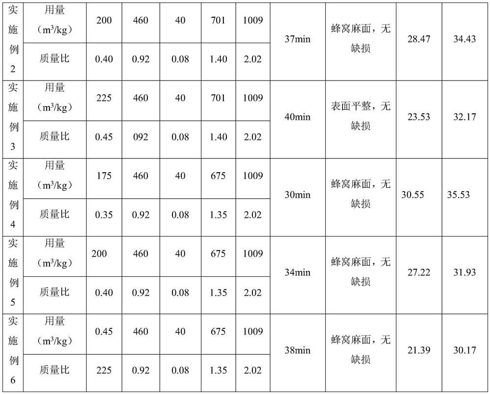 A kind of high-strength and fast-hardening shotcrete and method for sealing and strengthening surrounding rock of soft rock tunnel