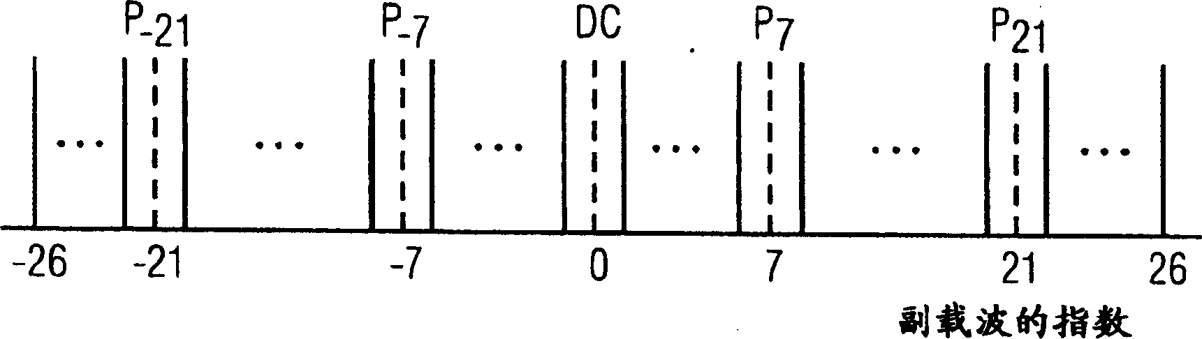 OFDM transmission method, which is intended both for sporadic and for continuous data communication, for a wlan