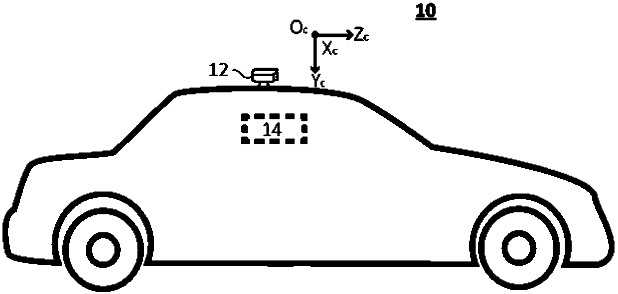 A method and apparatus for determining that pose of a camera and an electronic device