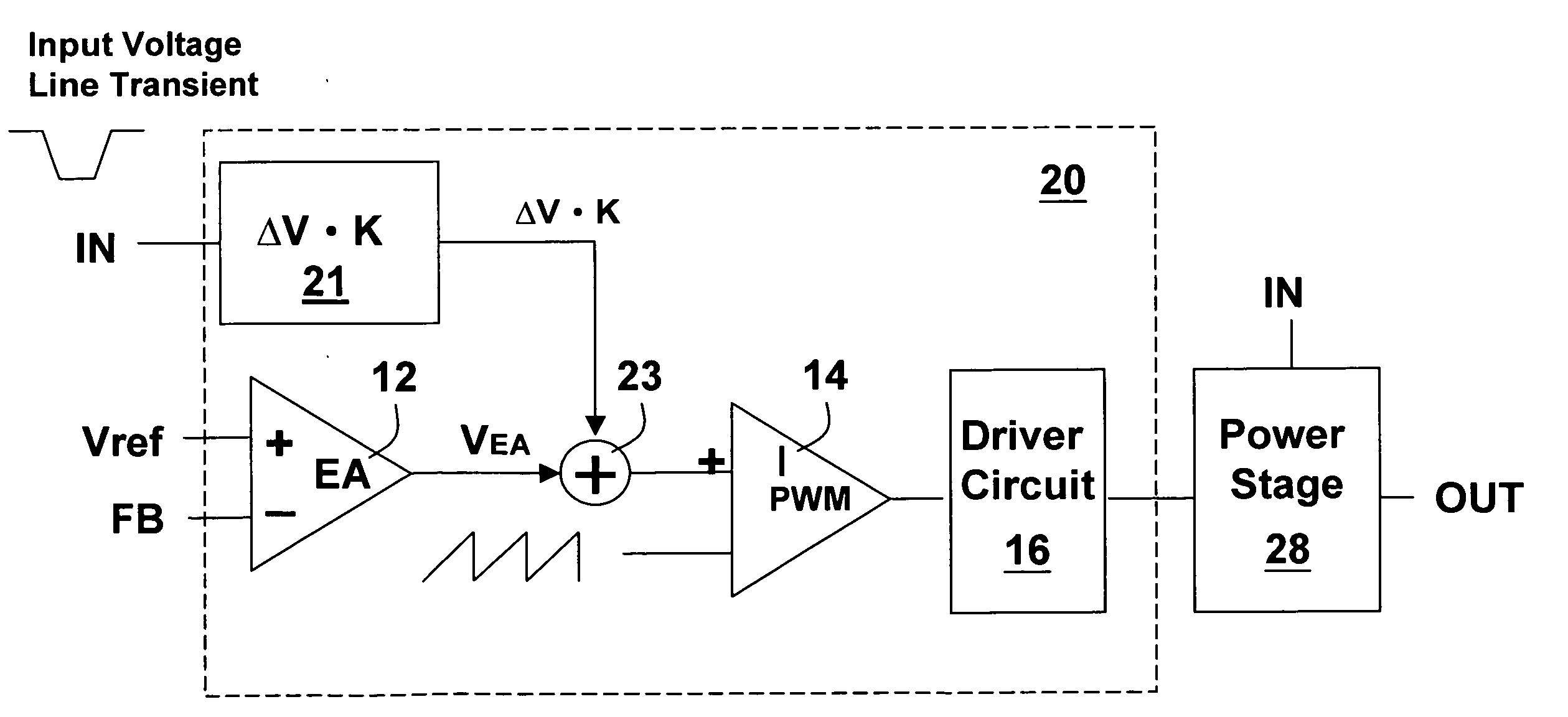 Power converter with improved line transient response, control circuit for power converter, and method for improving line transient response