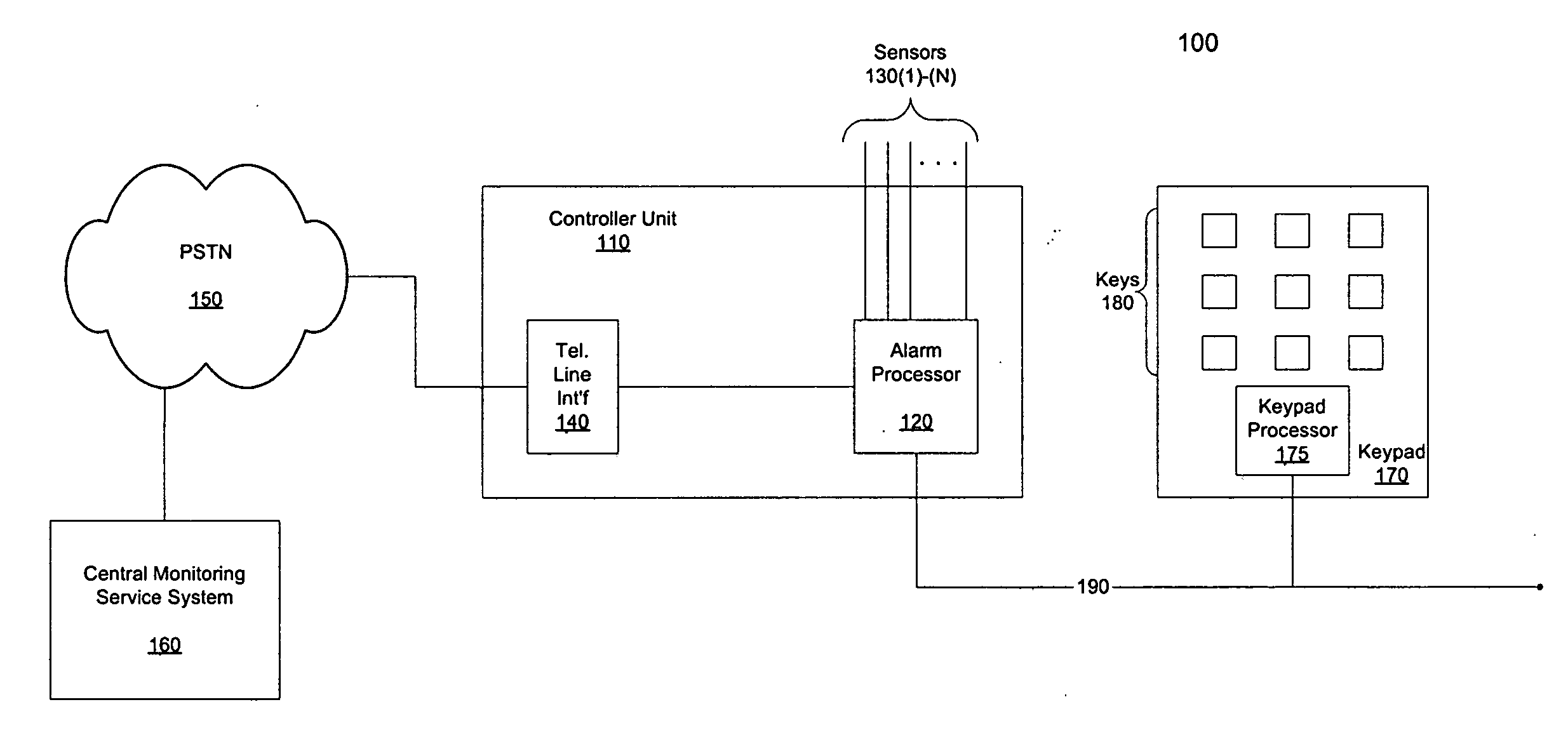 Method and system for coupling an alarm system to an external network