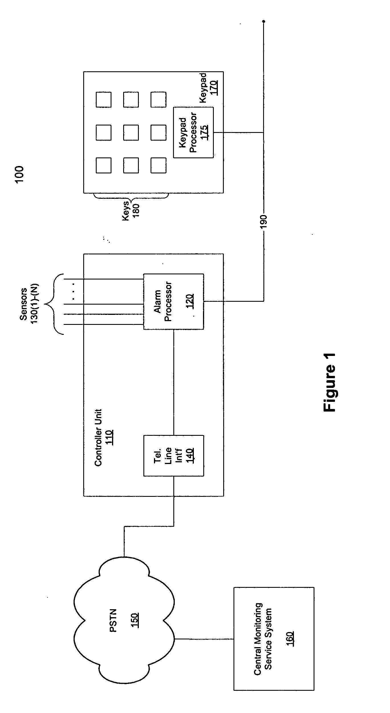 Method and system for coupling an alarm system to an external network