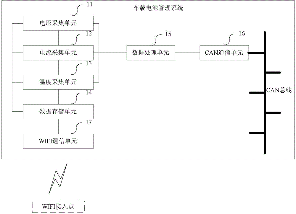 Vehicle-mounted battery managing system