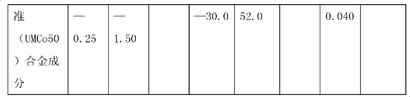 Manufacturing method of roll collar material of water cold furnace roller