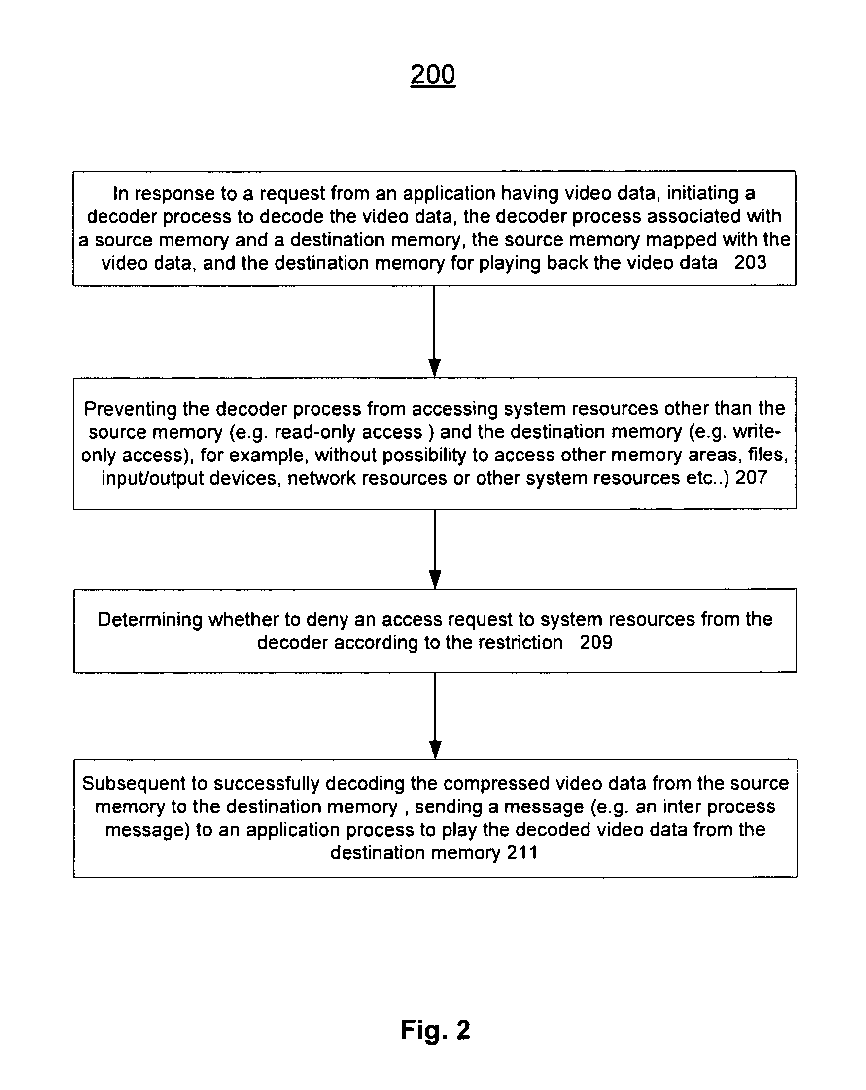 Method and apparatus for protected content data processing