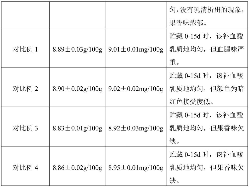 Micro-fermented blood-enriching yogurt and preparation method thereof