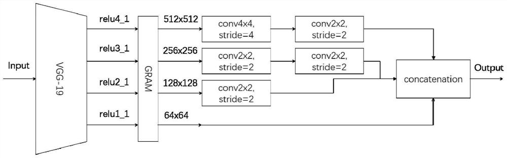 Camouflage image generation method based on multi-scale generative adversarial network