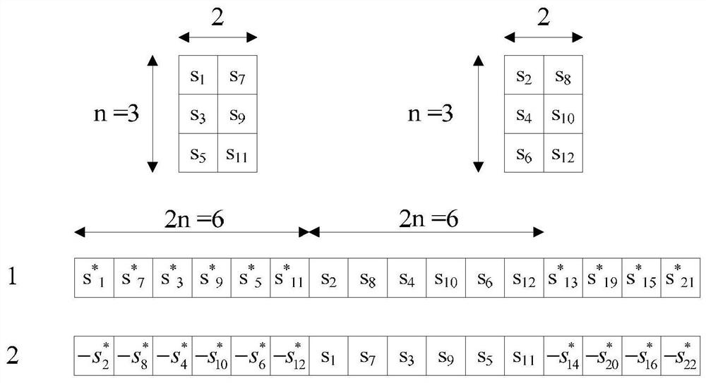 A Impulse Noise Suppression Method in OFDM Communication System