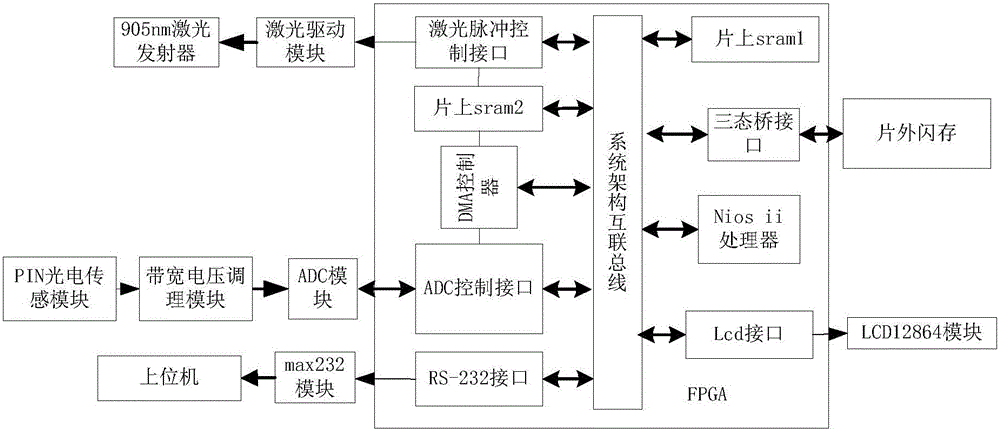 Hardware and software cooperation method for measuring cloud layer height and thickness