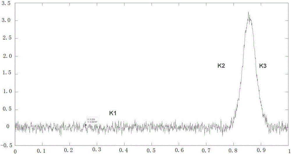 Hardware and software cooperation method for measuring cloud layer height and thickness