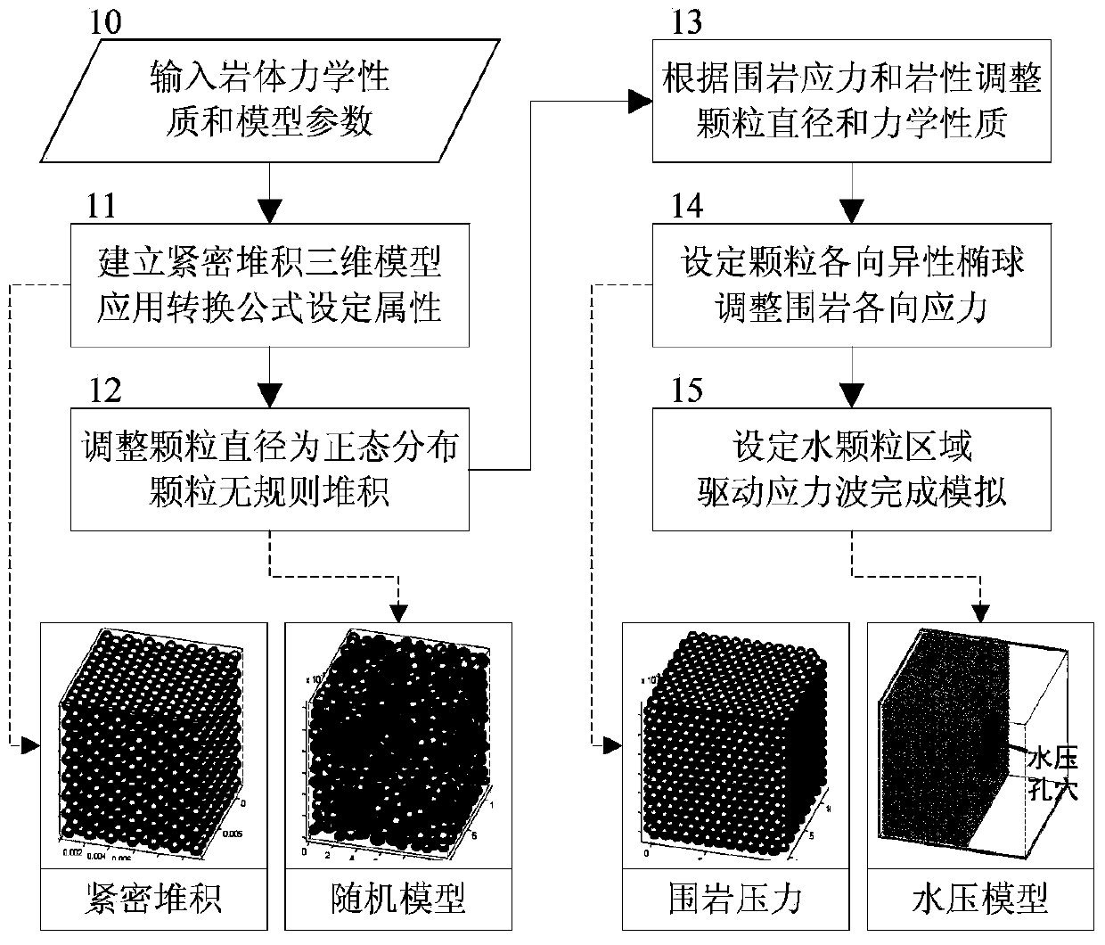 Method for modeling and simulating three-dimensional discrete element for shale pneumatic and hydraulic fracturing