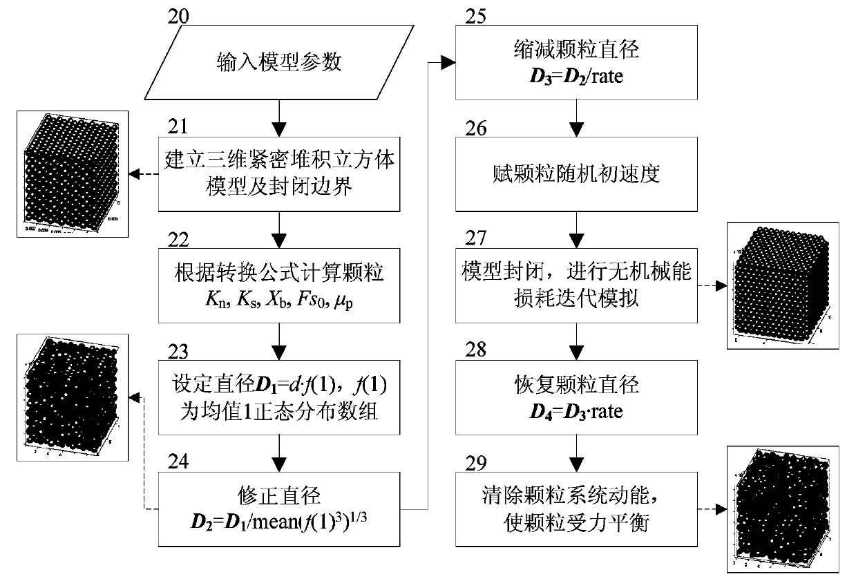 Method for modeling and simulating three-dimensional discrete element for shale pneumatic and hydraulic fracturing