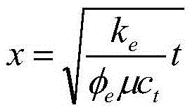 Method for exploiting methane hydrate by using stored carbon dioxide