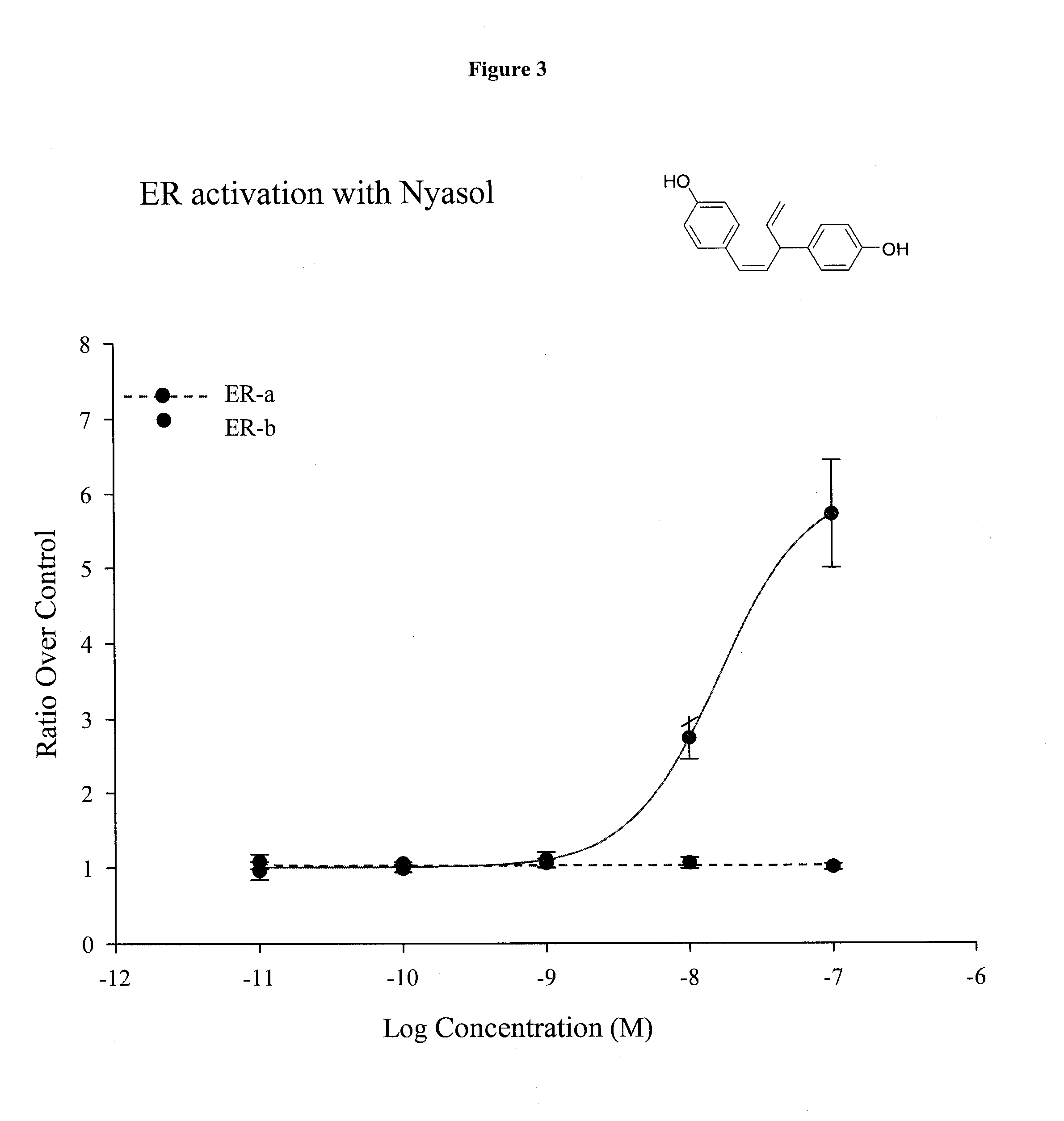 Nyasol and analogs thereof for the treatment of estrogen receptor beta-mediated diseases