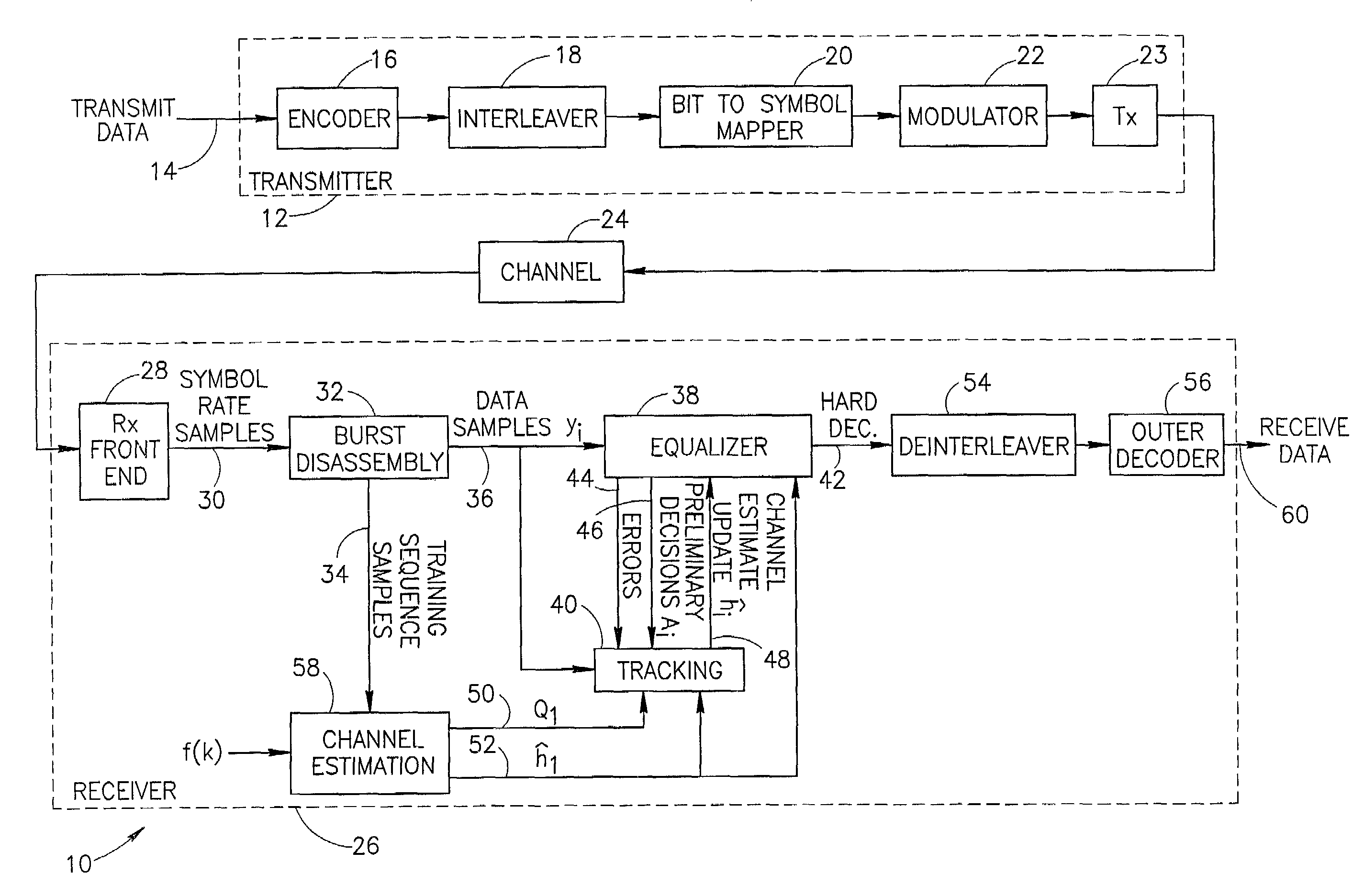 Block based channel tracking using weighted recursive least squares