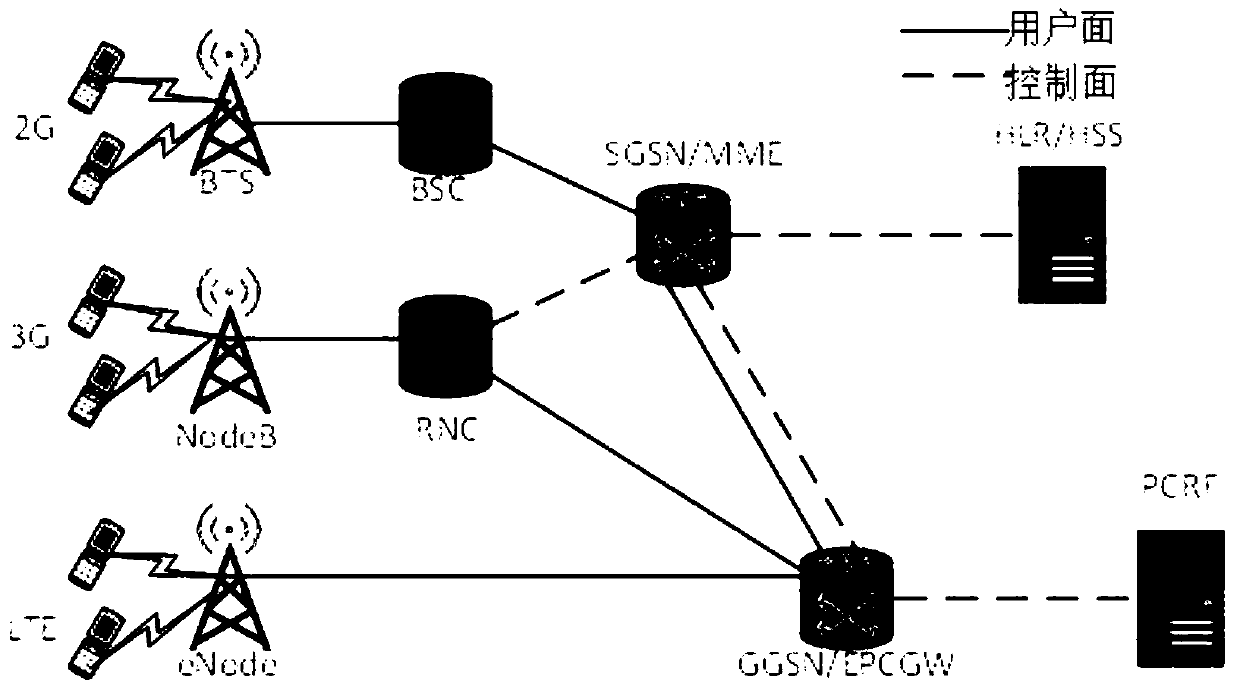 A method for optimal allocation of network standards in heterogeneous networks