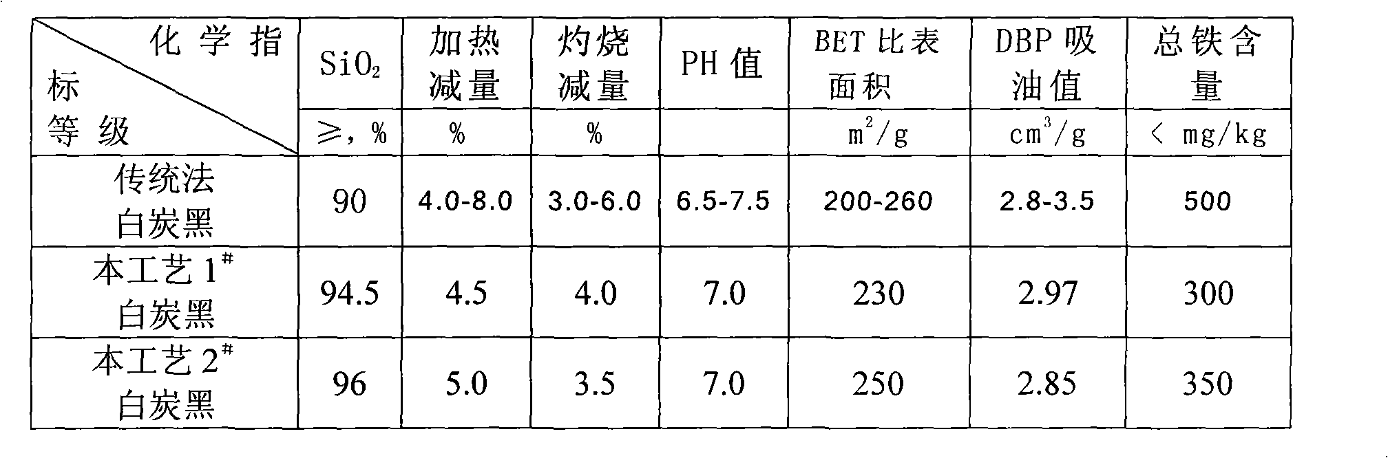 Process for preparing potassium borofluoride and co-production of white carbon black and sodium fluosilicate