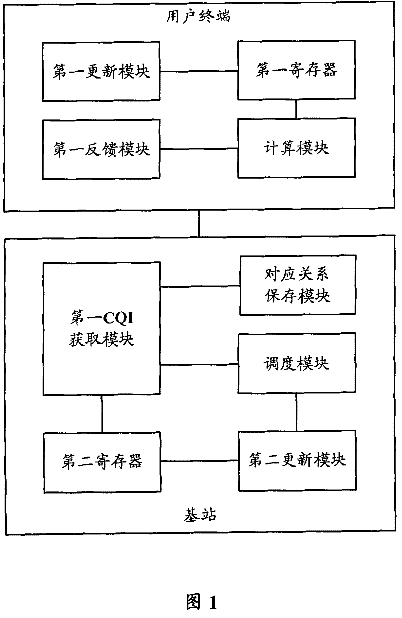 Multiuser multi-input multi-output system, base station, customer equipment and CQI feedback method