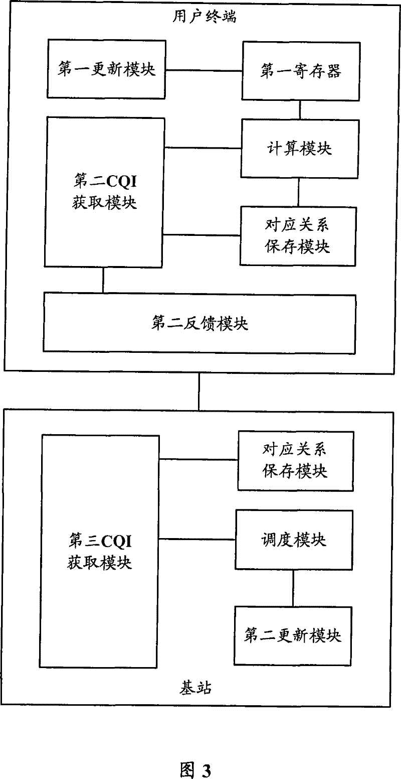 Multiuser multi-input multi-output system, base station, customer equipment and CQI feedback method