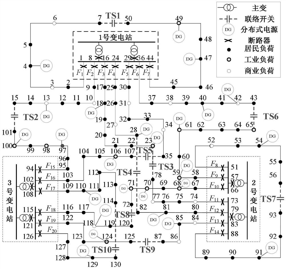 Demand side resources and intelligent soft switch distribution robust joint planning method