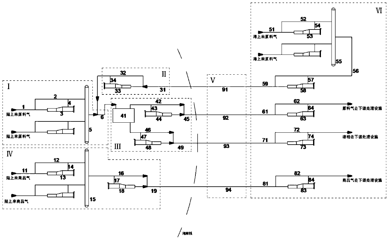 Pretreatment system and method for offshore fixed liquefied natural gas platform