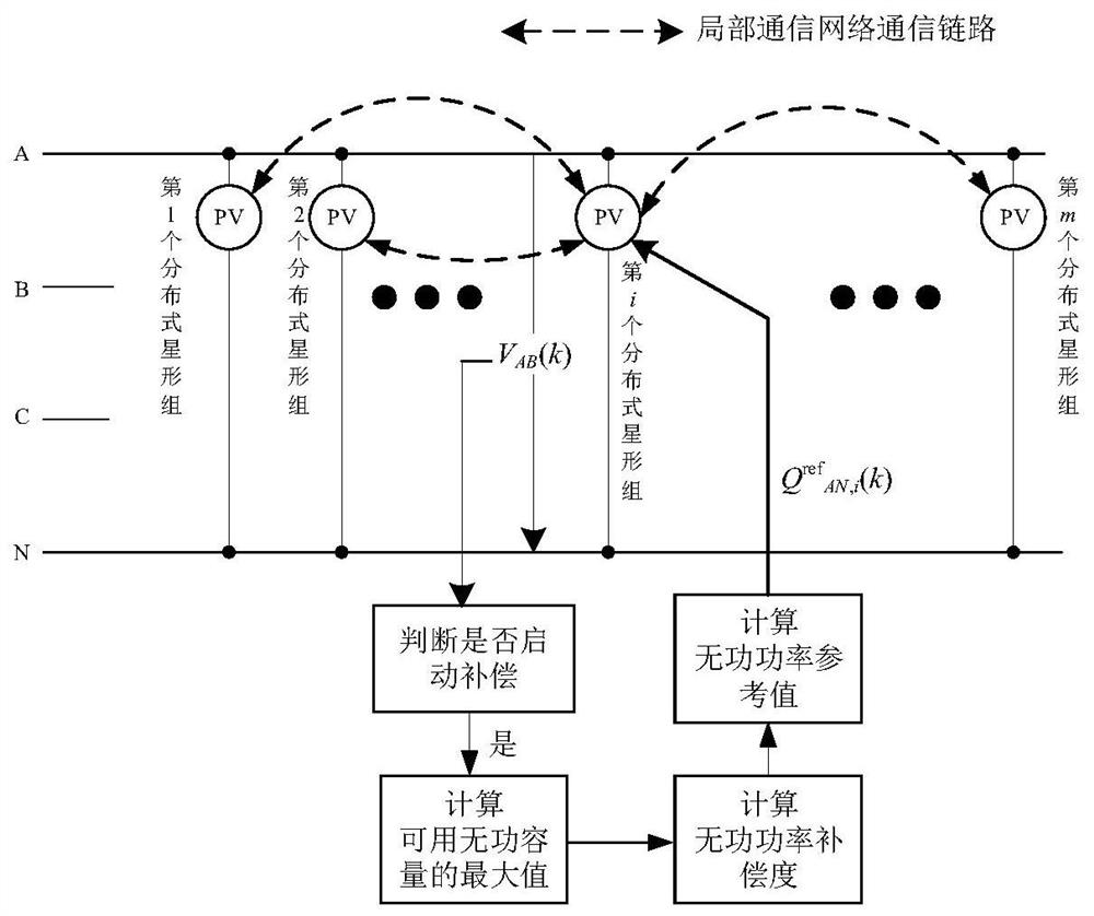 A method for improving the voltage quality of distribution network based on single-phase photovoltaic inverter