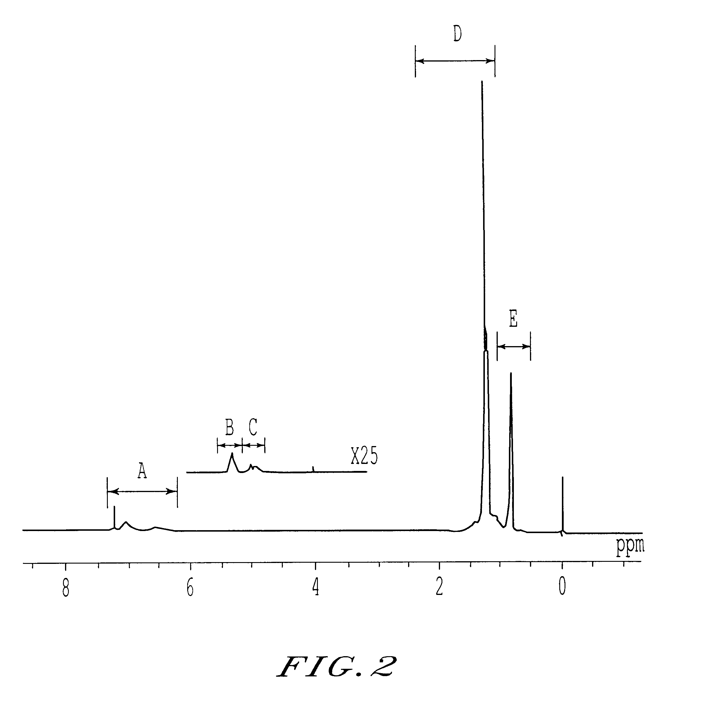 Polypropylene compositions for automotive parts