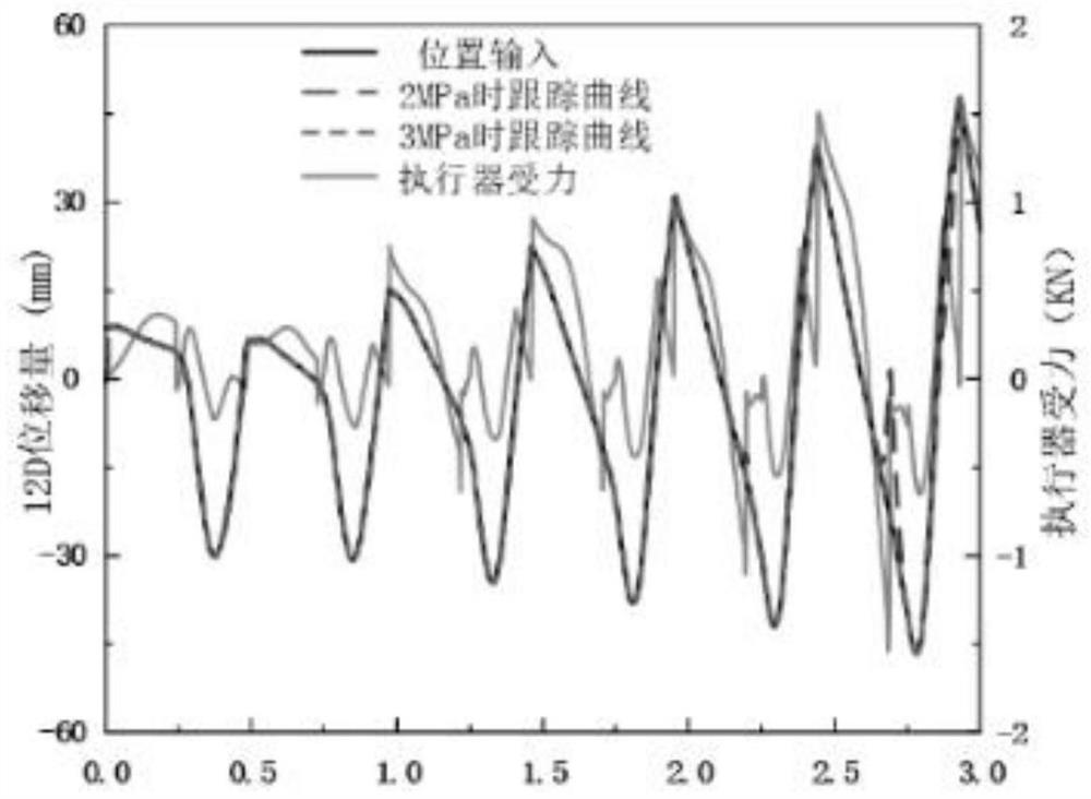 Hydraulic two-stage oil source for supplying energy through two-stage energy accumulator