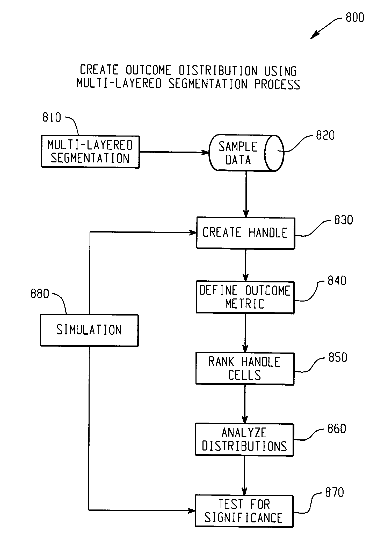 Computer-implemented systems and methods for integrated model validation for compliance and credit risk