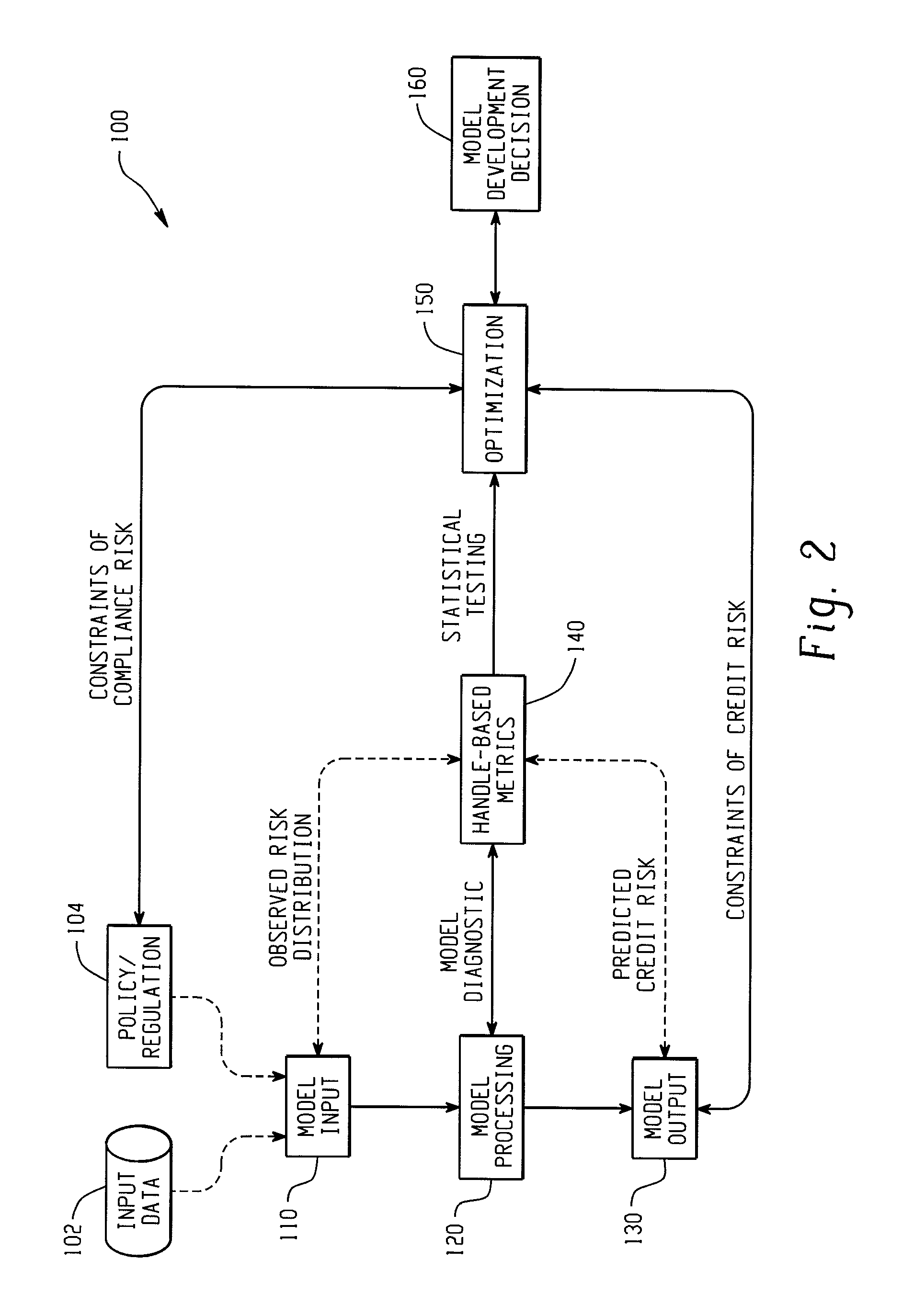 Computer-implemented systems and methods for integrated model validation for compliance and credit risk