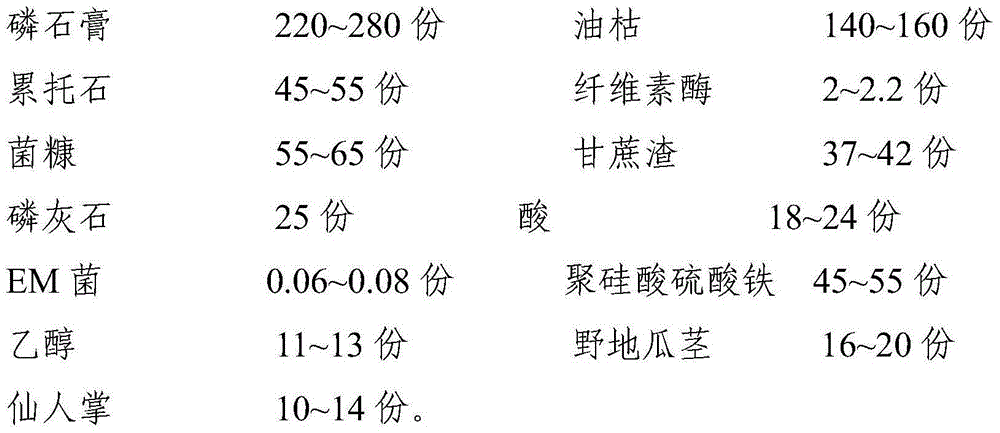 Ameliorant for saline alkali soil and processing process and application thereof