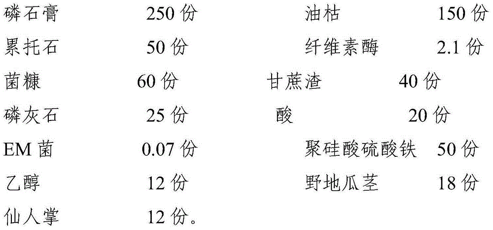 Ameliorant for saline alkali soil and processing process and application thereof