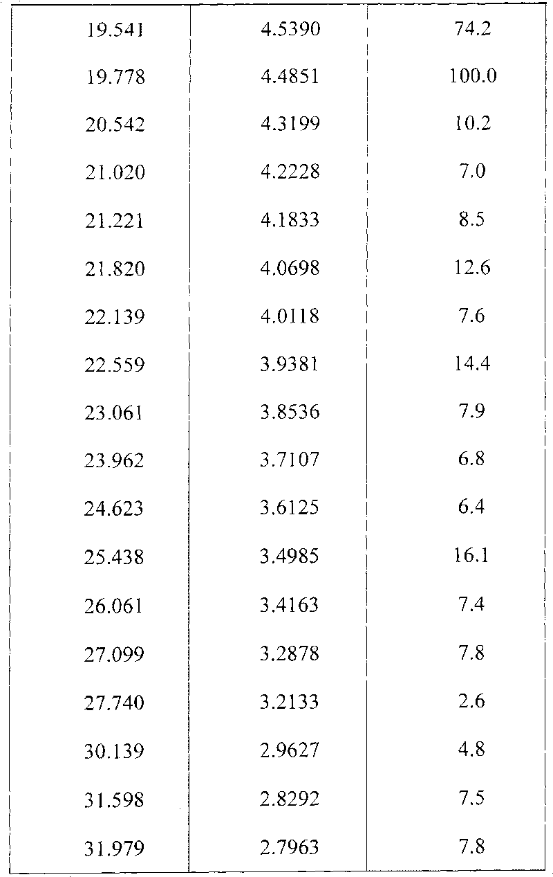 Agomelatine crystal form B, preparation method thereof and medicinal composition containing same