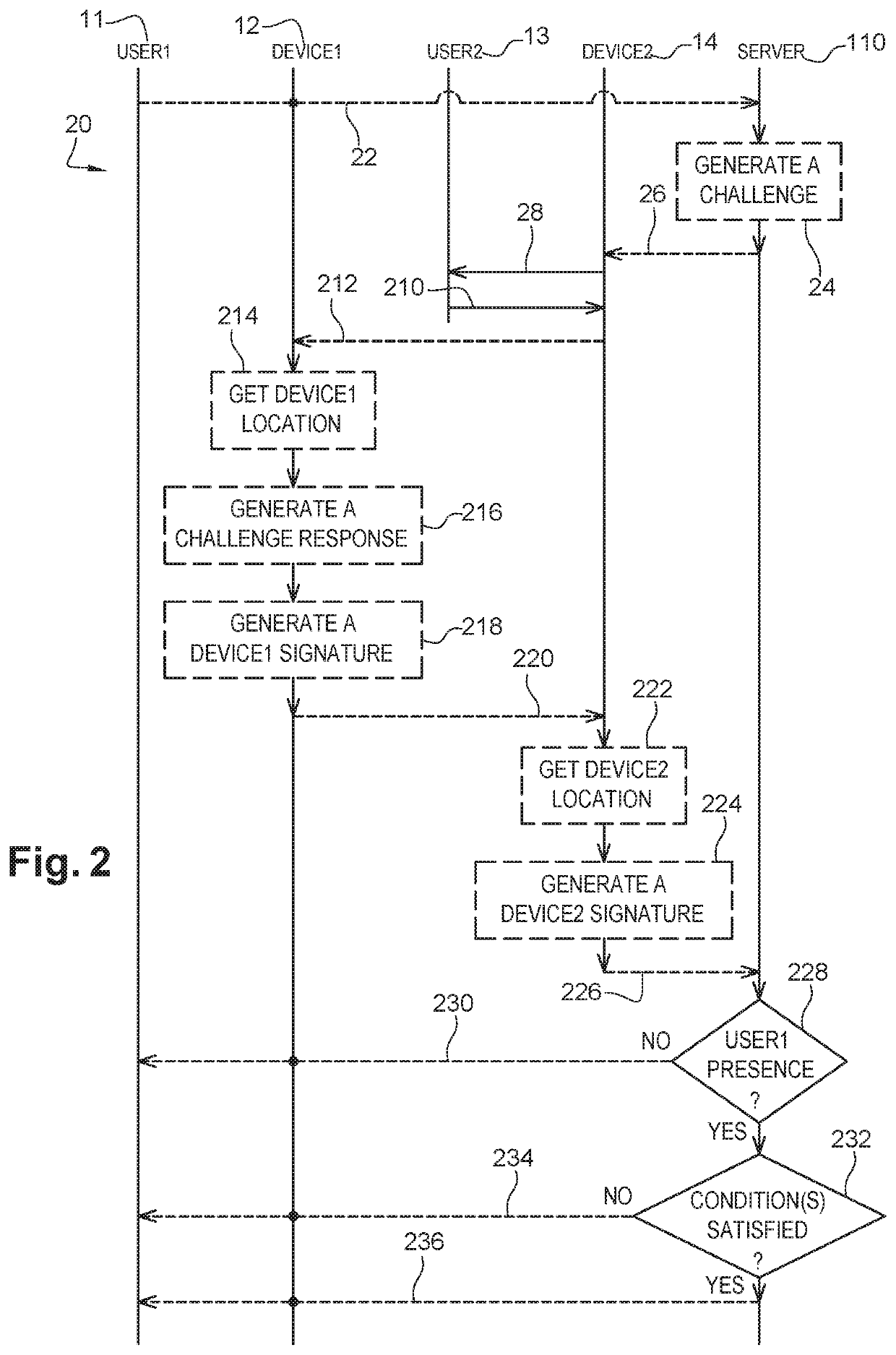 Method for accessing data or a service from a first user device and corresponding second user device, server and system