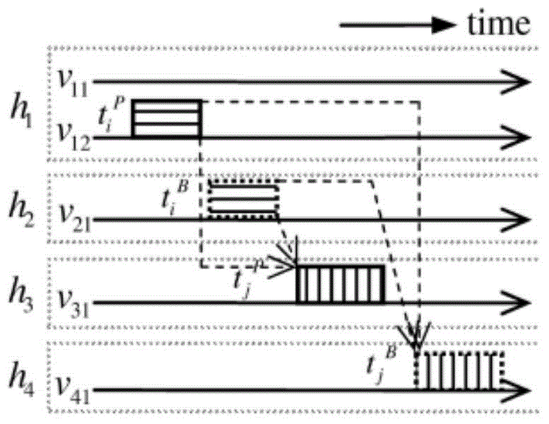 Virtualized cloud fault-tolerant task scheduling method