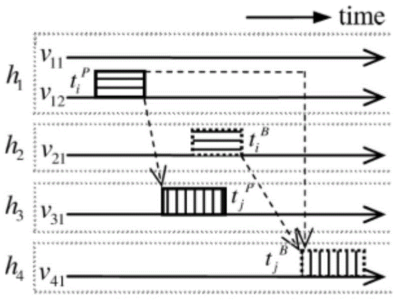 Virtualized cloud fault-tolerant task scheduling method